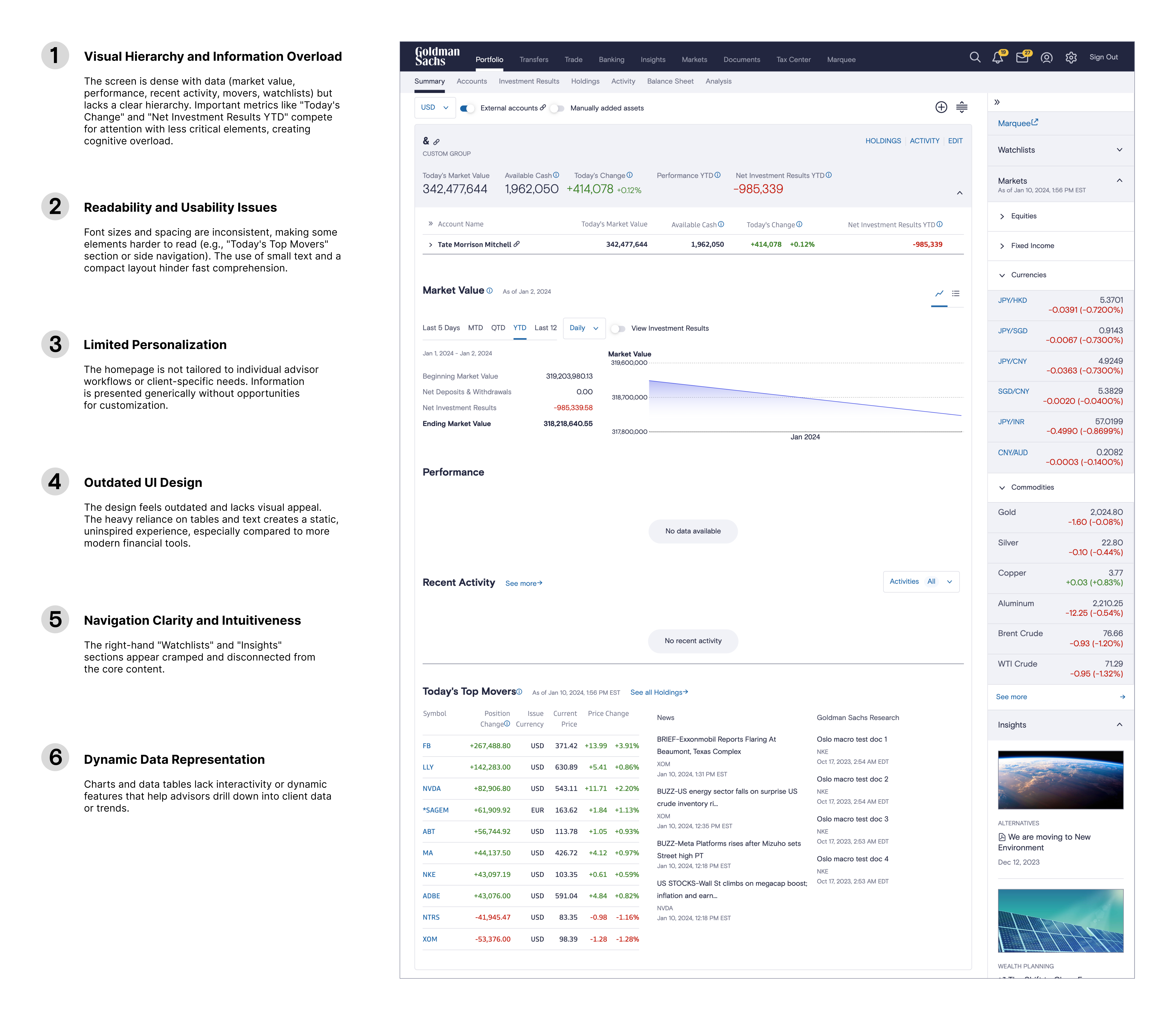Audit of the current Goldman Sachs PWM experience
